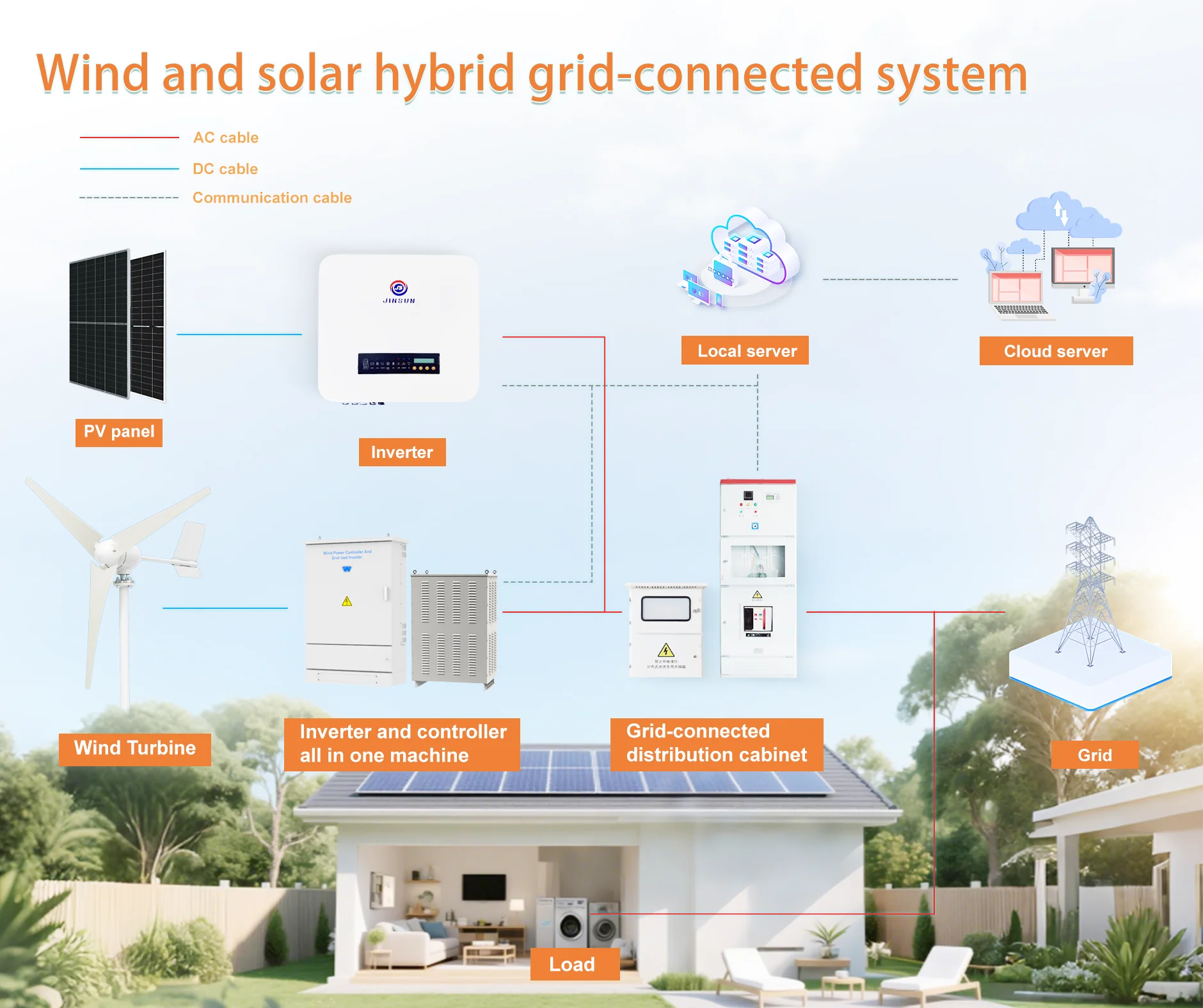 JINSUN 10-100kW Grid-Connected Hybrid Wind and Solar Power Generation System-8 for Commercial Building