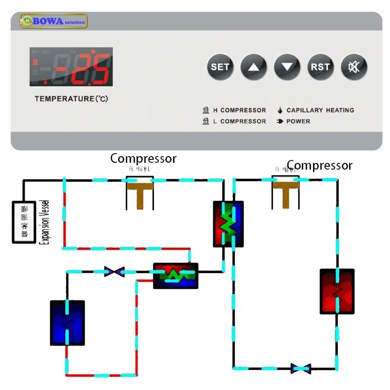 Logic controller of 2-compressor cascade unit is used in alcohol cooling system in chemical process and seafood blast freezers