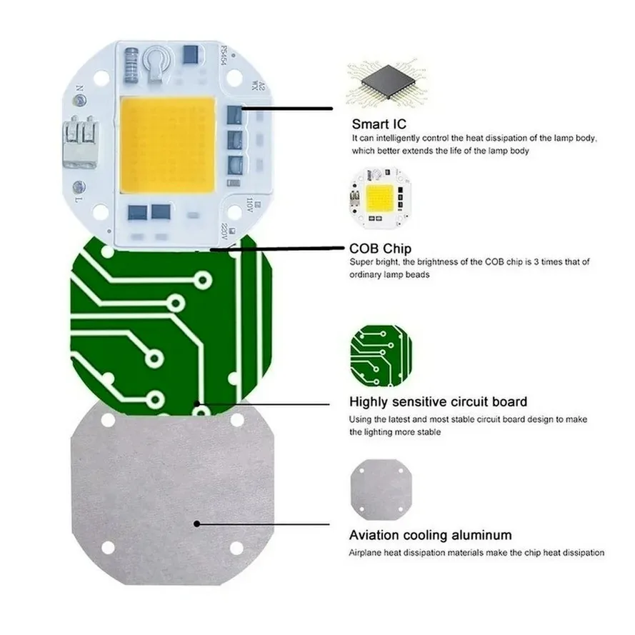 RnnTuu-Chip LED COB de 110V, 220V, 50W, 70W, 100W, sin necesidad de controlador, cuentas de lámpara para foco de luz de inundación, iluminación