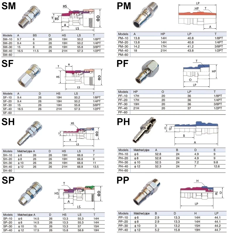 Raccordo pneumatico tipo C tubo connettore rapido accoppiatore ad alta pressione presa spina PP SP PF SF PH SH PM 10 20 30 40 compressore d\'aria