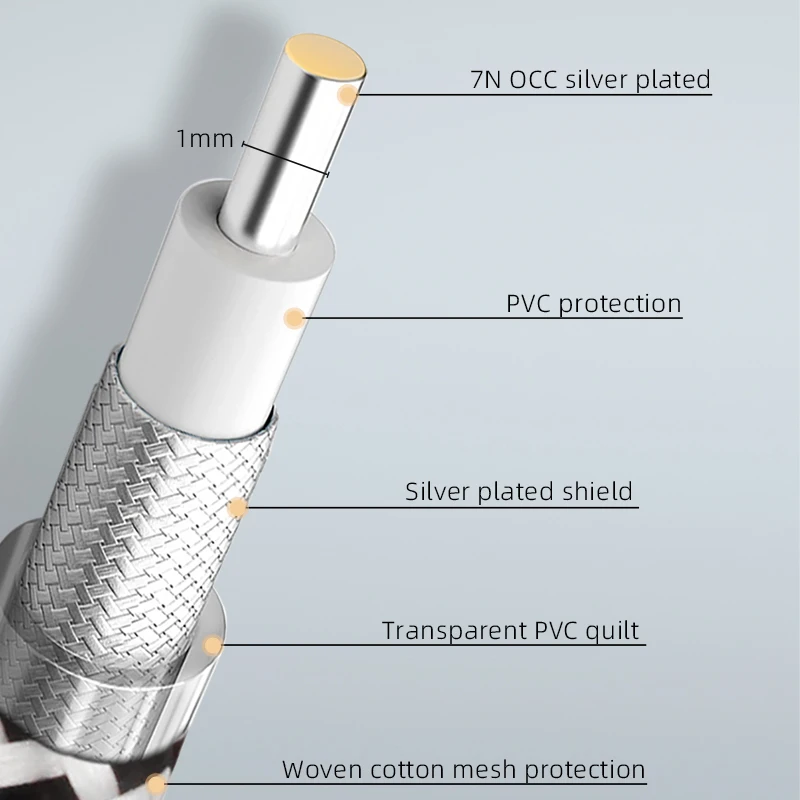 RCA Cable RCA to RCA Cable Coaxial Audio Cable Subwoofer Cable SPDIF Male Stereo Connector for TV Amplifier Hifi Subwoofer