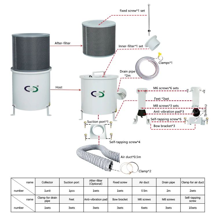 Newly Designed Filter Cartridge Oil Mist Collector AIR Cleaner Collector CNC Machine Oil Mist Collector For Mist Collecting