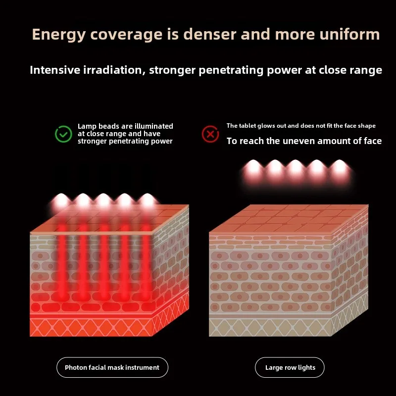 Novo instrumento de rejuvenescimento da pele fóton atacado fototerapia dispositivo de beleza dispositivo máscara facial