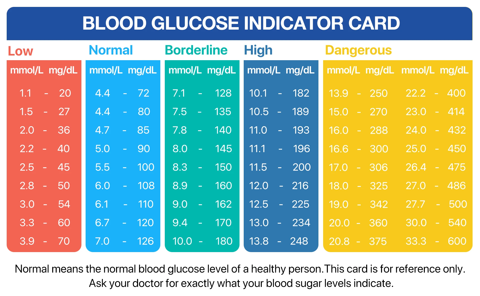 Supplier image of blood glucose testing kit