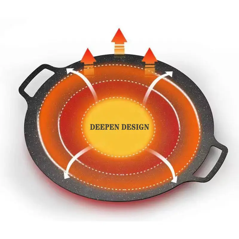 Korean Style Non-Stick round Grill Pan Maifan Stone Induction Gas Compatible Pork Belly Roaster Barbecue Tray Cooker Plate image 5