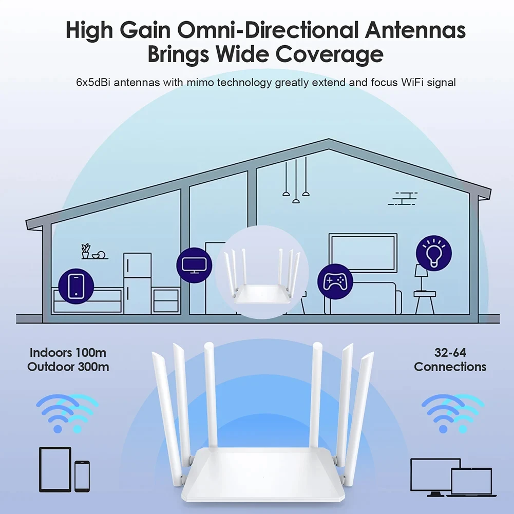 1200M Wireless Router External Antenna Modem Router Wide Coverage WiFi Repeater 5GHz Home Office Amplification Signal Router