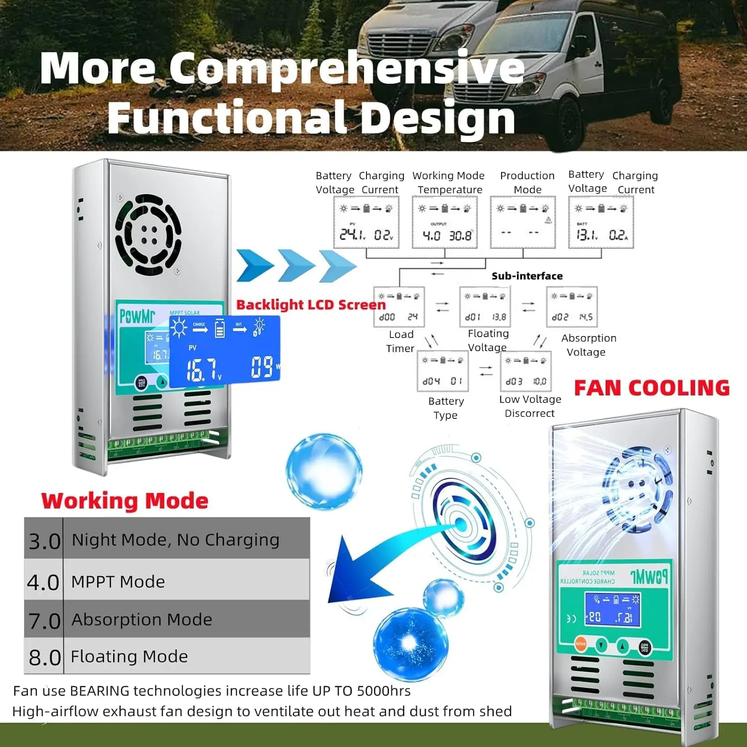 PowMr 60A MPPT Solar Charge Controller 12V 24V 36V 48V Auto 160VDC Input LED Solar Panel Smart Regulator LiFePo4 Lithium Battery