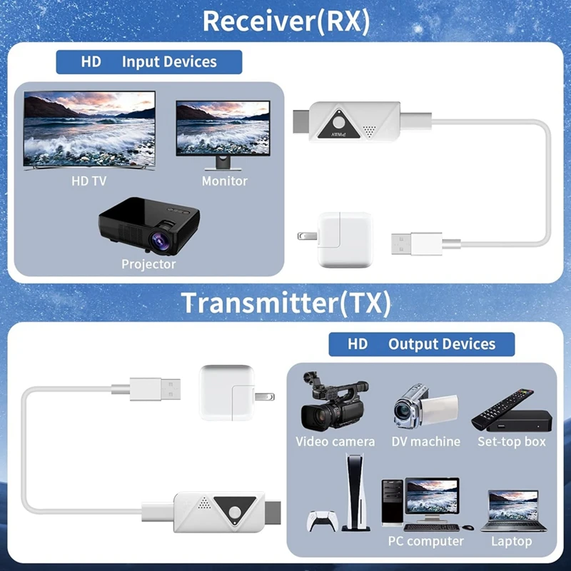 ZIZI Wireless -Compatible Transmitter And Receiver Wireless Extender Support 2.4/5G For Streaming Laptop/Pc/Tv Box