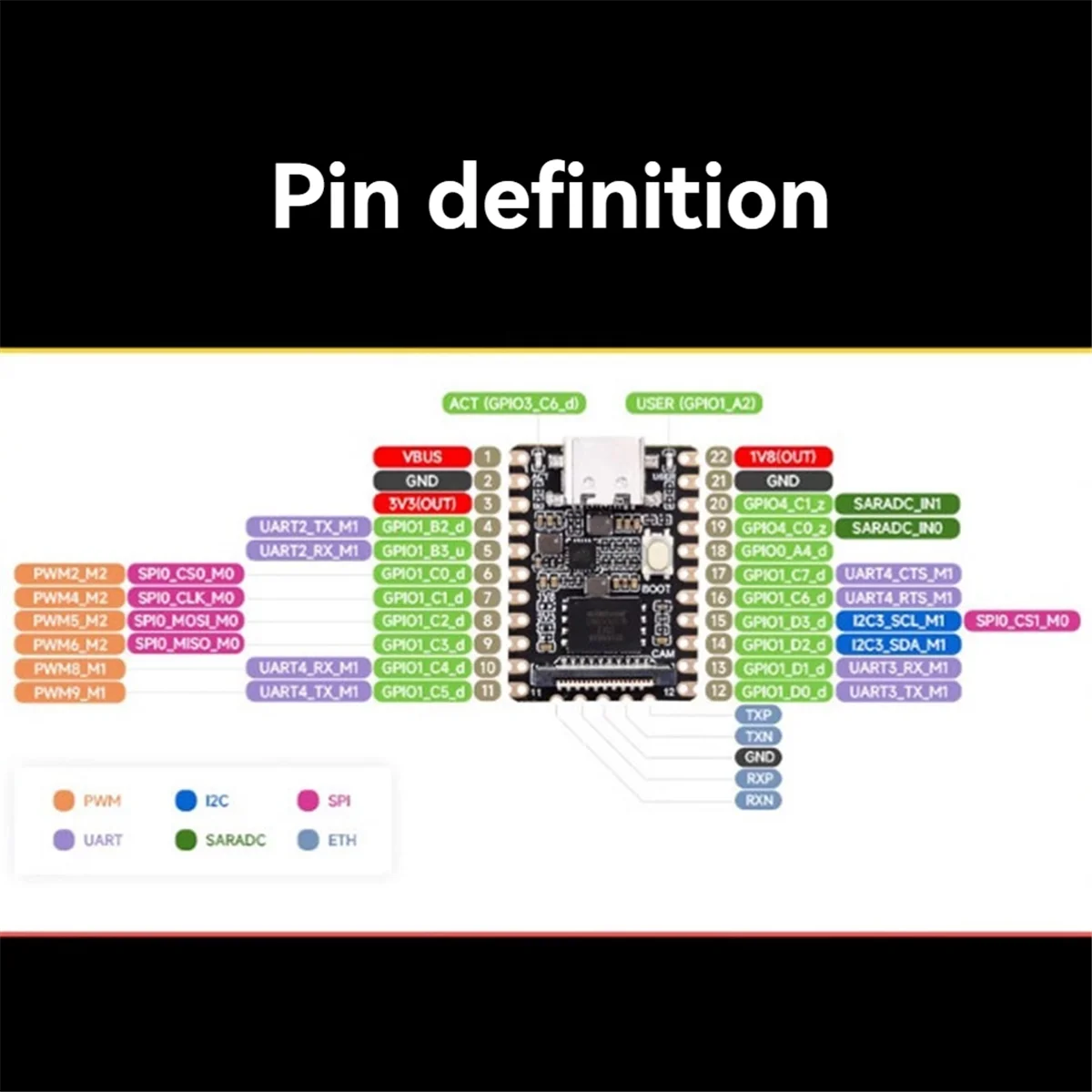 

ГОРЯЧАЯ ПРОДАЖА для LuckFox Pico Mini макетная плата RV1103 64 МБ DDR2 128 МБ FLASH Linux Supper MINI AI плата паяльный разъем