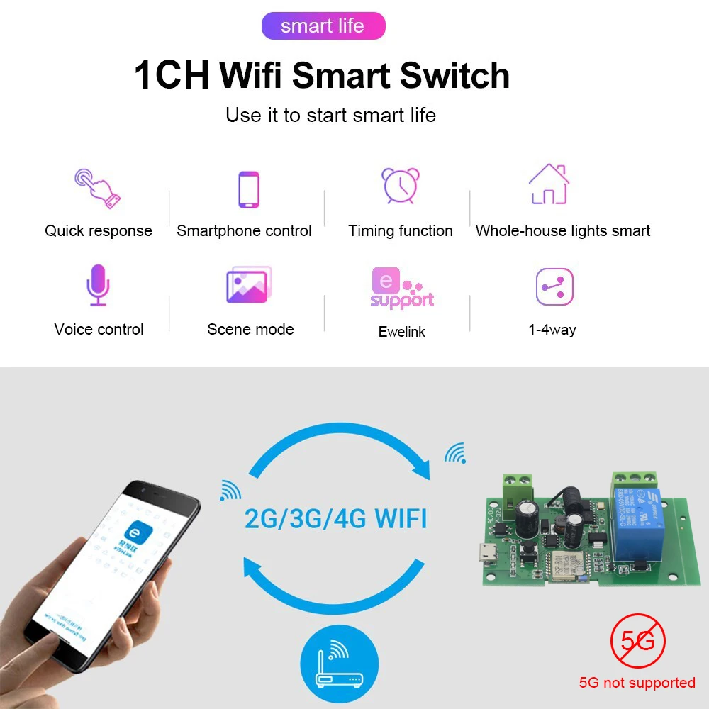 Imagem -05 - Ewelink-interruptor Doméstico Inteligente com Relé Wi-fi Receptor de Controle Remoto Porta de Acesso na Garagem Alexa Google 12v 24v 220v rf 433 Mhz 4ch