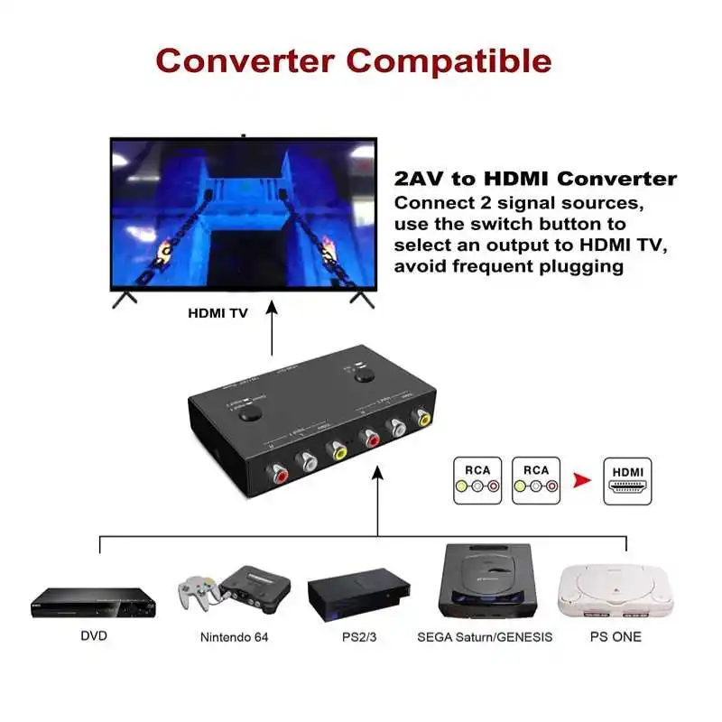 2 AV to HDMI Adapter Video Composite HDMI Splitter 2 RCA to HDMI-compatible Converter 1080P CVSB L/R Video Scaler Converter