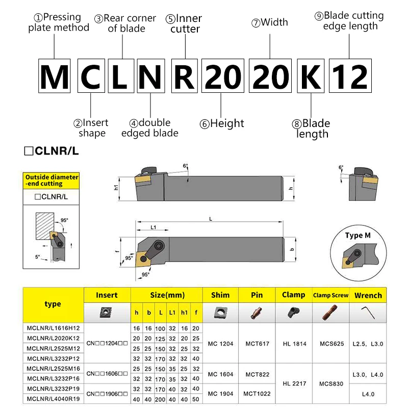 External Turning Tool MCLNR1616H12 MCLNR/L2020K12 MCLNR/L2525M12 White Spring Steel Lathe Cutter Bar For CNMG Carbide Insert