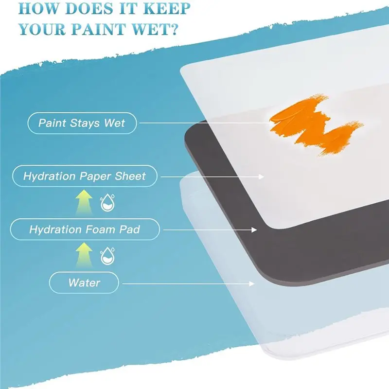 Wet Palette 2 In 1 With Lid, 50PCS Paper, 2PCS Sponges