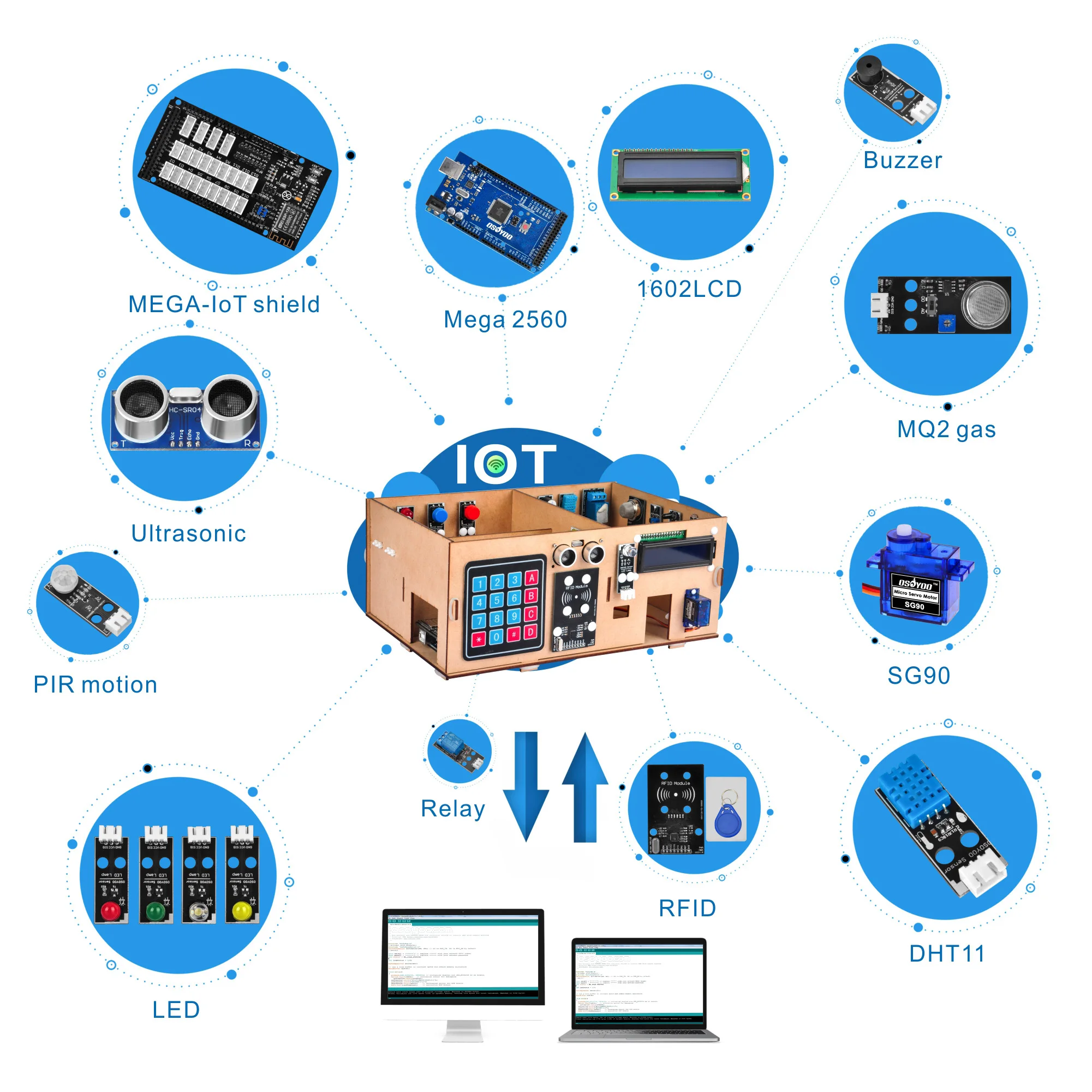 OSOYOO IoT Smart Home Learner Kit for Arduino MEGA2560 Larning Electronic STEM How to Code Mechanical Building