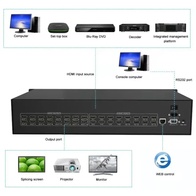 2026 4K 16x16 HDMI Switcher, MT-VIKI Available For 4x4 8x8 8x16 16x16 32x32 36x36 72x72