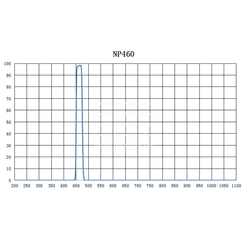 460Nm Narrowband Filter, Bandwidth 20-25nm 460 Coated Narrowband OD3 Various Sizes