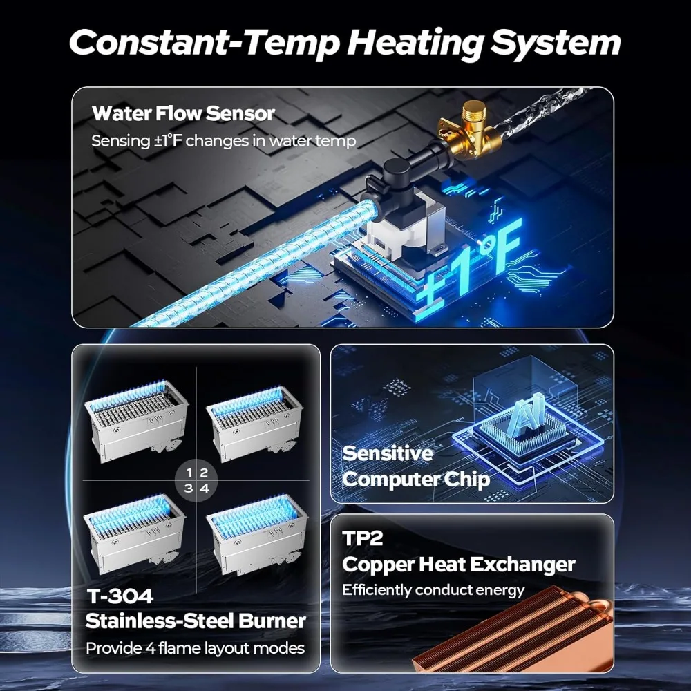 Aquecedor de água sem tanque a gás natural - Instalação interna de até 7,5 GPM, aquecedor de água quente instantâneo cinza, eletrodomésticos