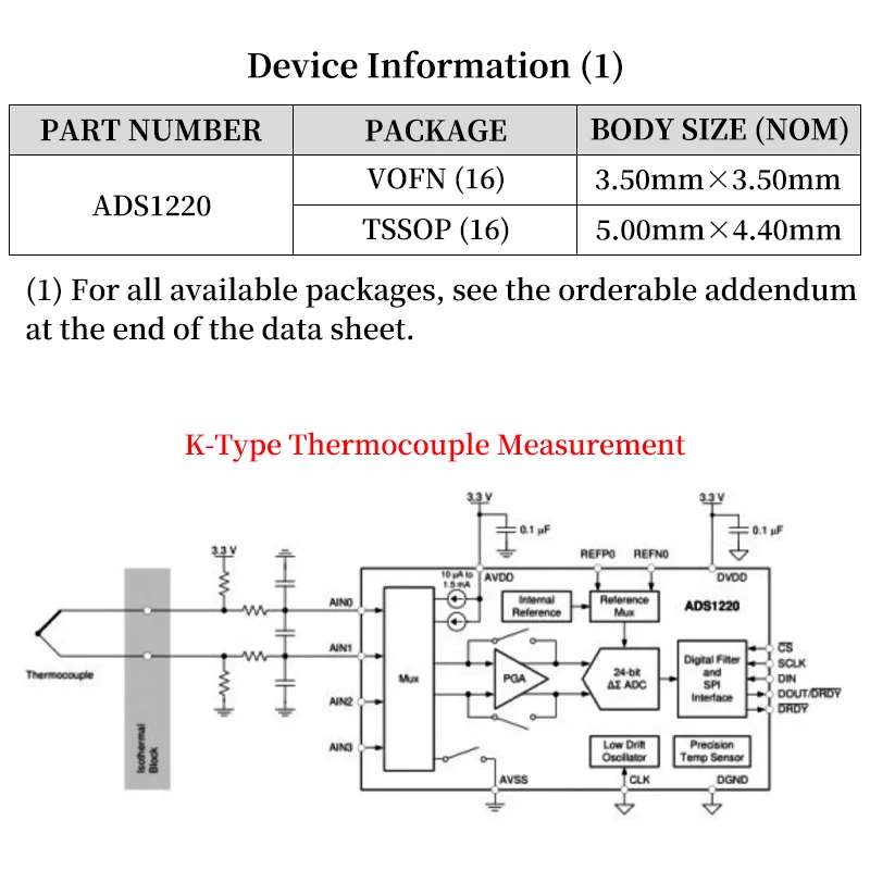 Turk Module 8 Channel Liludin ADS1220 ADC 24Bit 2kSPS A/D Converter Board Module 4 Channel ...