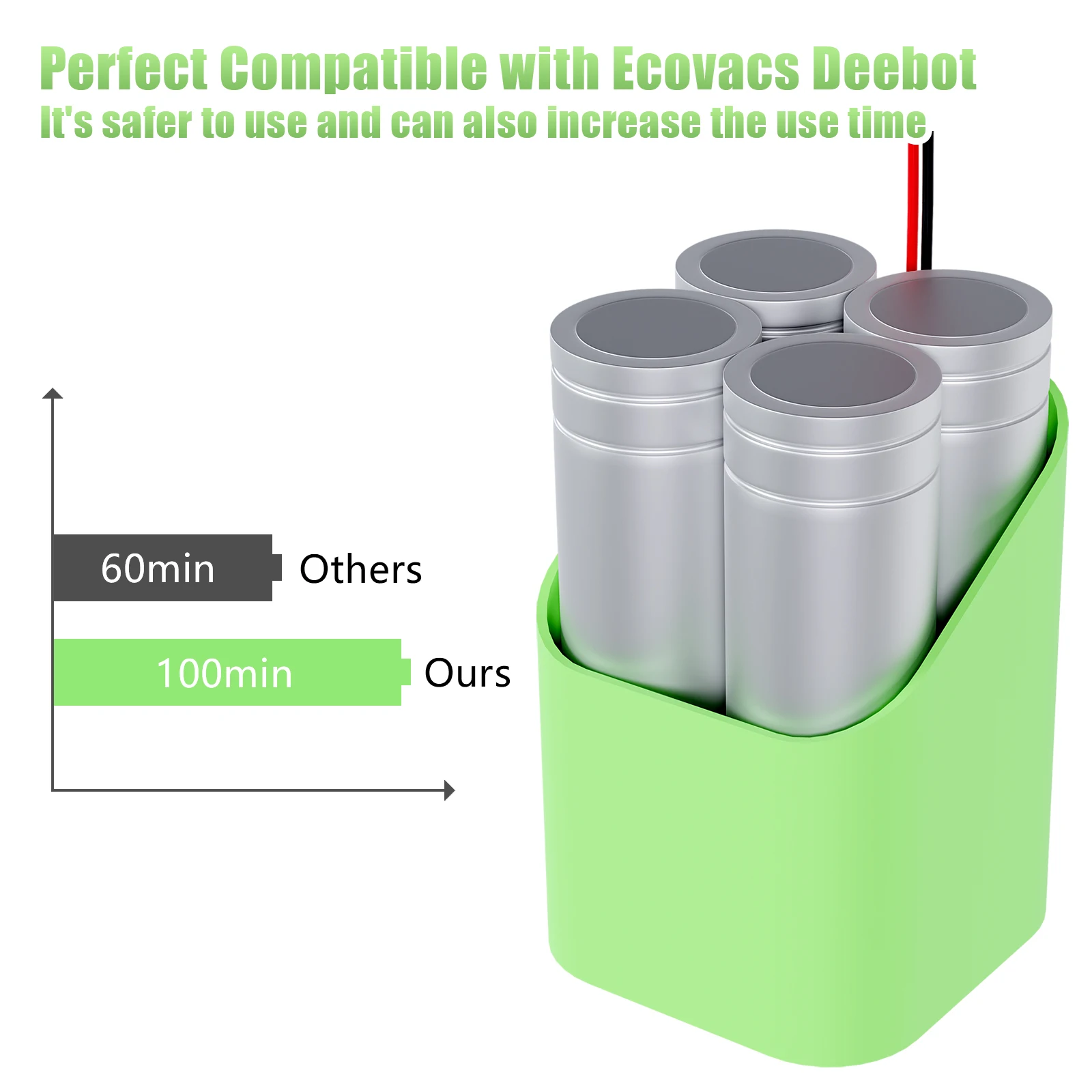 Batería de iones de litio para Conga Excellence, 14,4 V, 3000mAh, 950, 990, 1090, 1790, 1990, Deebot N79S, N79, DN622, Eufy, Robovac, 11S, 12x500