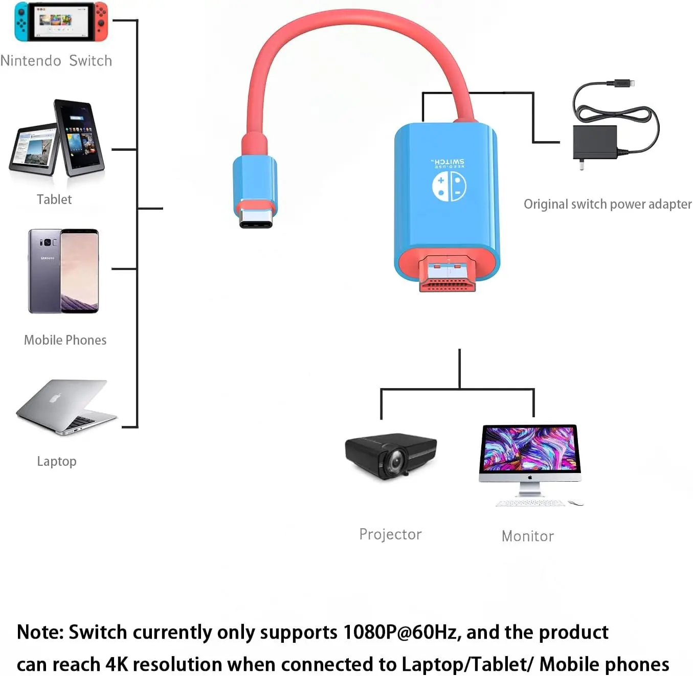 Type C to HDMI-compatible Converter Cable 2M 4K 60Hz USB with 100W PD Charger Adapter for Nintendo Switch Apple Lenovo Huawei