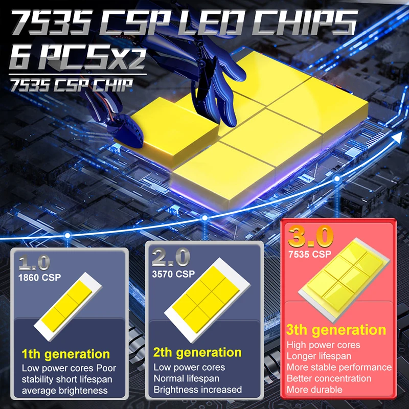 2800 واط H1 H4 H7 LED المصباح Canbus Led لمبة H11 HB3 9005 HB4 9006 9012 Hir2 أضواء الضباب 7535 CSP 6000K عدة 12 فولت توربو مصباح تلقائي