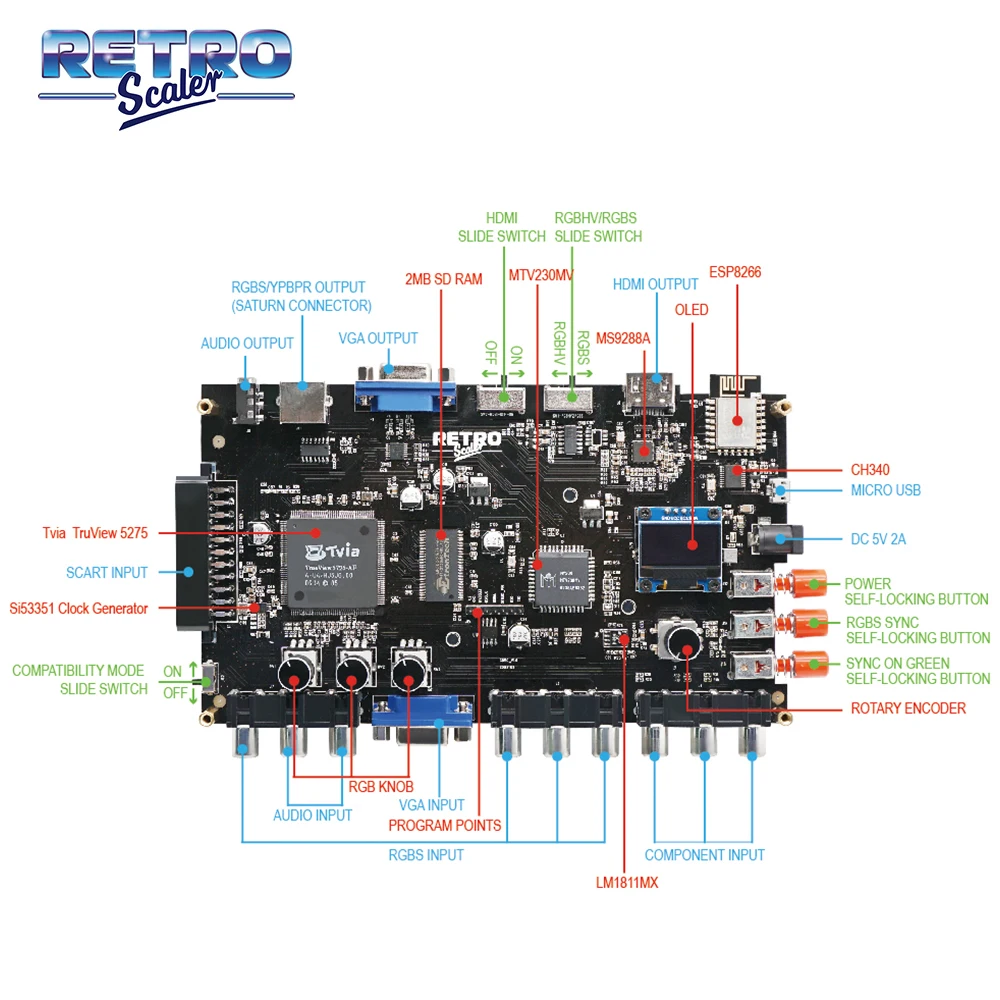 RetroScaler GBS Control GBSC RGBS VGA Scart Ypbpr Signal to VGA HDMI For Retro Game Consoles SEGA Dreamcase PlayStation2 NGC