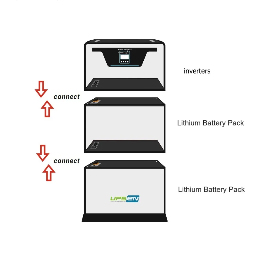 

Stackable Energy Storage System Power Generator Inbuilt 5kw Hybrid Solar Inverter 5/10Kwh Optional LiFePO4 Lithium Ion Batteries