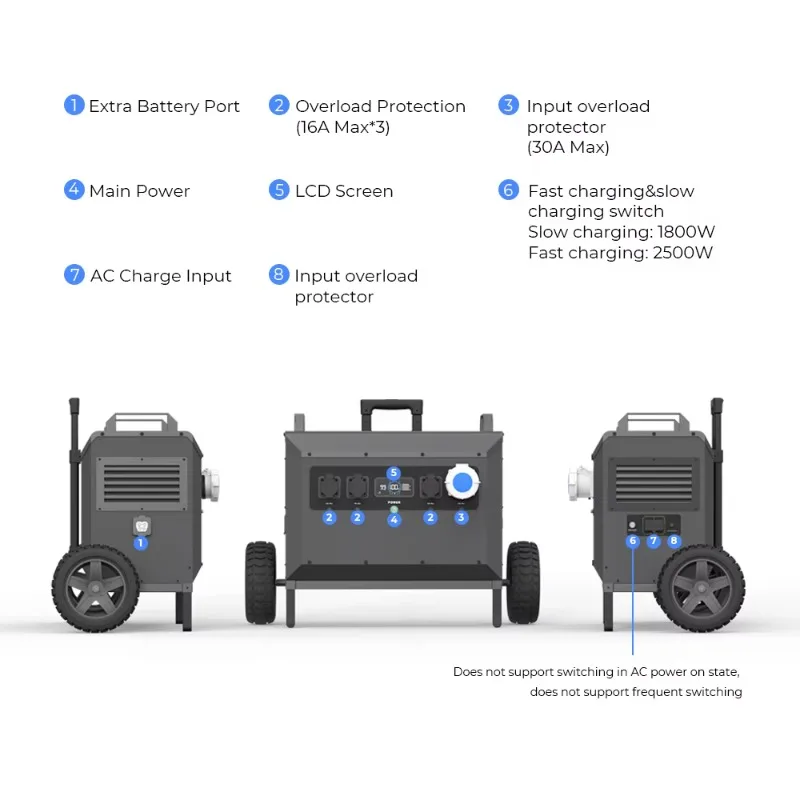 L5 5000 واط Powerstation سعة كبيرة 5040Wh مولد الطاقة الشمسية مقاوم للماء في الهواء الطلق LiFePO4 صندوق محطة الطاقة المحمولة مولد الطاقة الشمسية