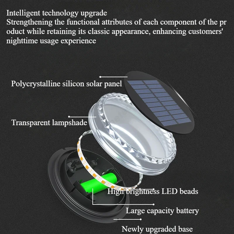 Nueva luz LED Solar subterránea para exteriores, impermeable, hogar, jardín, césped, enchufe en atmósfera, accesorio de iluminación decorativo