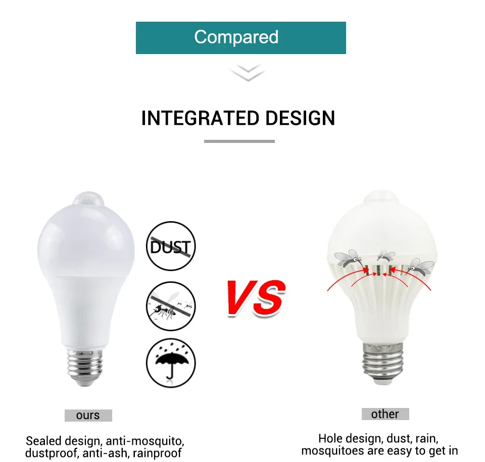 Motion Sensor Night Lamp 85-265V B22 E27 LED Bulb Human Infrared Sensor Night Light for Stairs Corridor Porch Garage Auto ON/OFF