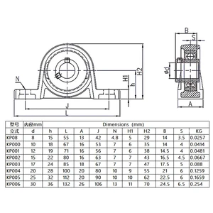 Zinklegierung montiertes Stützloch Rolling Kissen, 8 mm bis 20 mm Durchmesser, KFL08 KFL000 KFL001 KP08 KP000 KP001 KP002 12 Hauptverkäufe mit 20 mm Lager - №6