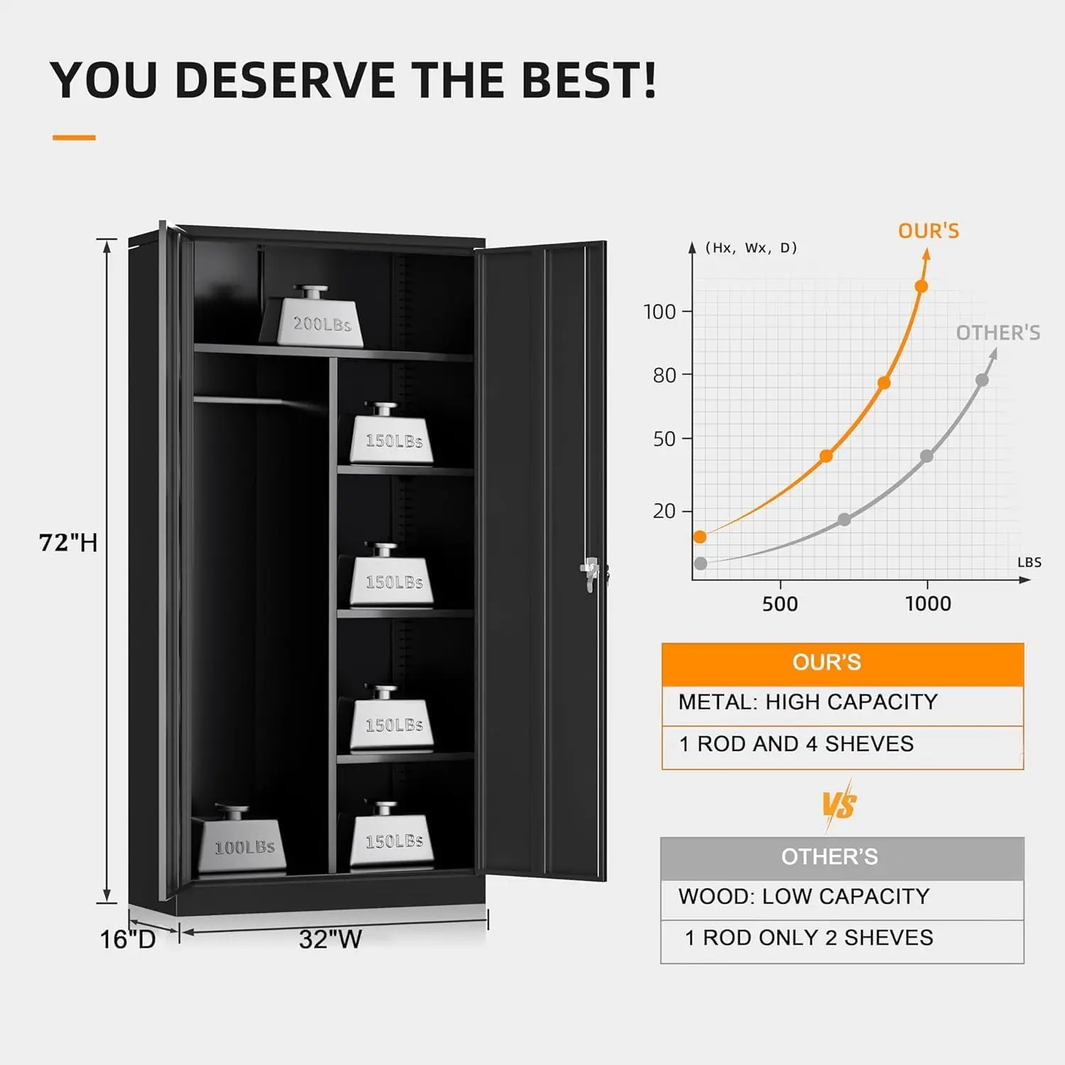 72”Tall Metal Wardrobe Cabinets with Lock,Clothing Storage Cabinets with Hanging Rod and 4 Adjustable Shelves，Closet