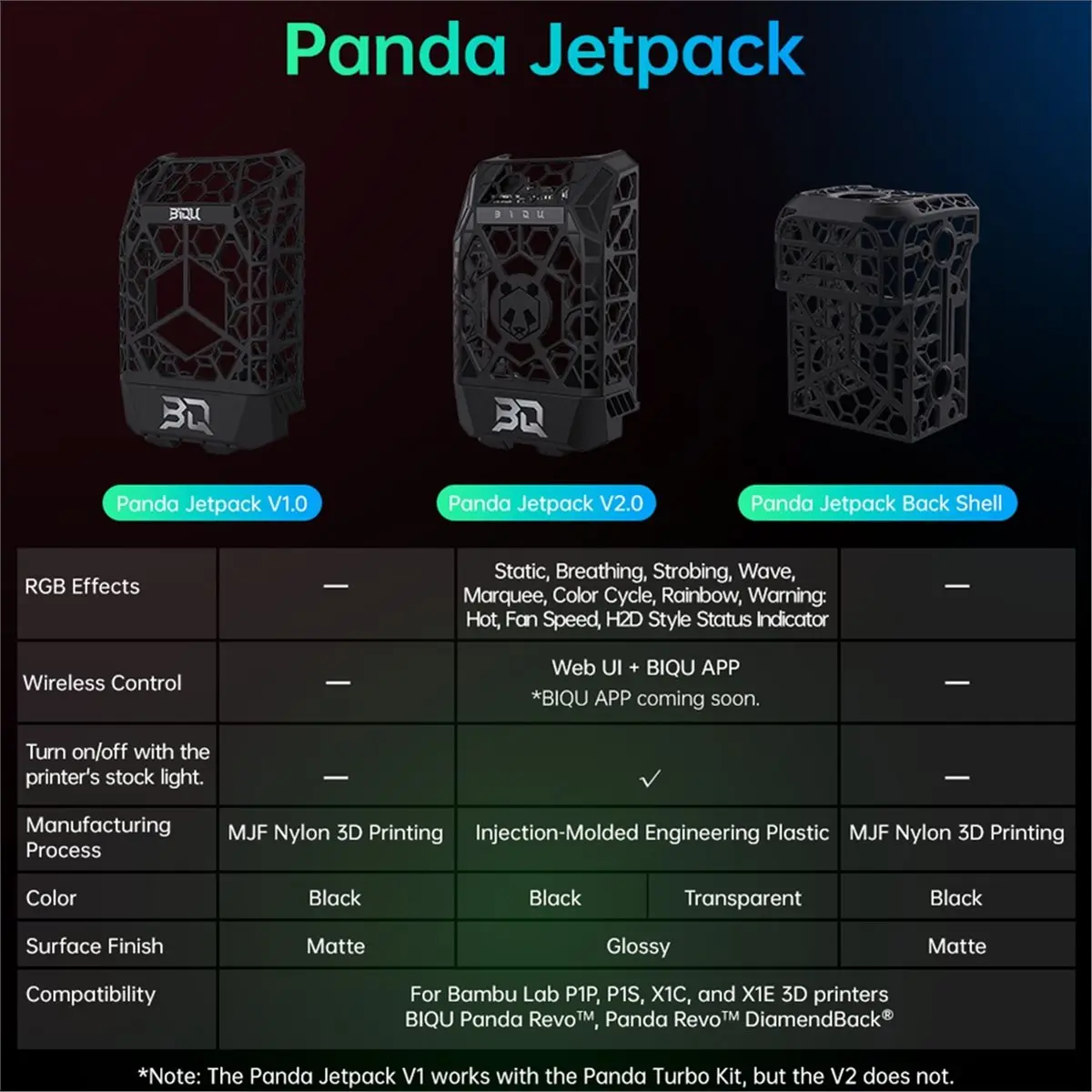 A003  Panda Jetpack V2 Hollow Design 360° Cooling Multi-Color Lighting Front Cover Upgrade for P1/X1 Back