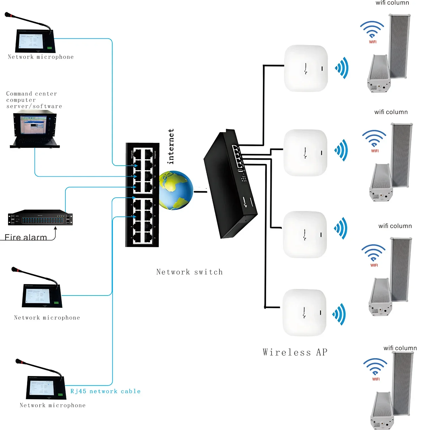 2026 Outdoor Waterproof Wireless WIFI Column Speaker Remote Play Music Speech IP Audio PA System
