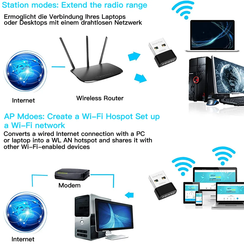 FENVI 150M USB WiFi Adapter 2.4Ghz Mini USB Wlan Receiver Dongle Wireless Network Card Adapter For Desktop Laptop Win 10/11