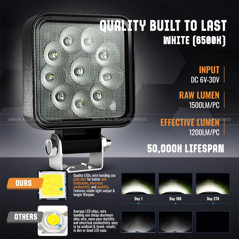 4x4 LED Spotlights Kit - 24V/12V Compatible Offroad Driving Lights with Mounting Brackets