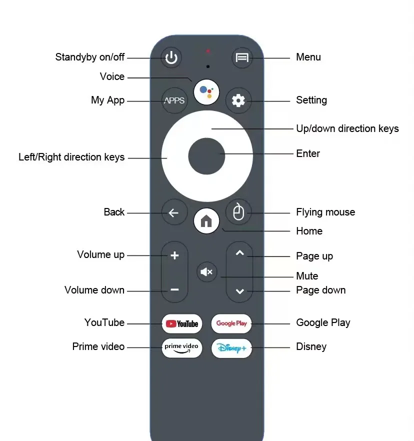 HK1 K8S Android 13.0 Smart TV BOX RK3528 Voice Remote ARM Cortex A53  2/4GB 16/32/ 64GB 8K 3D  2.4G/5G  For Google Media Player