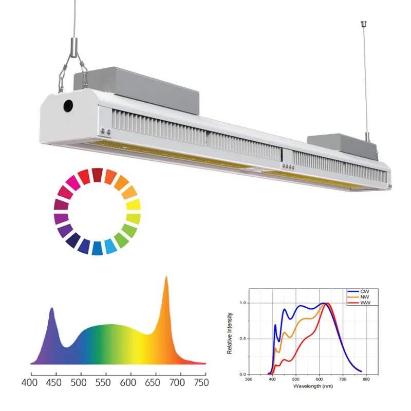 Dimmable Lights Sunlike Full Spectrum led grow light with PC lens for Indoor Plants Seedling Veg and Bloom Plant Growing Lamps