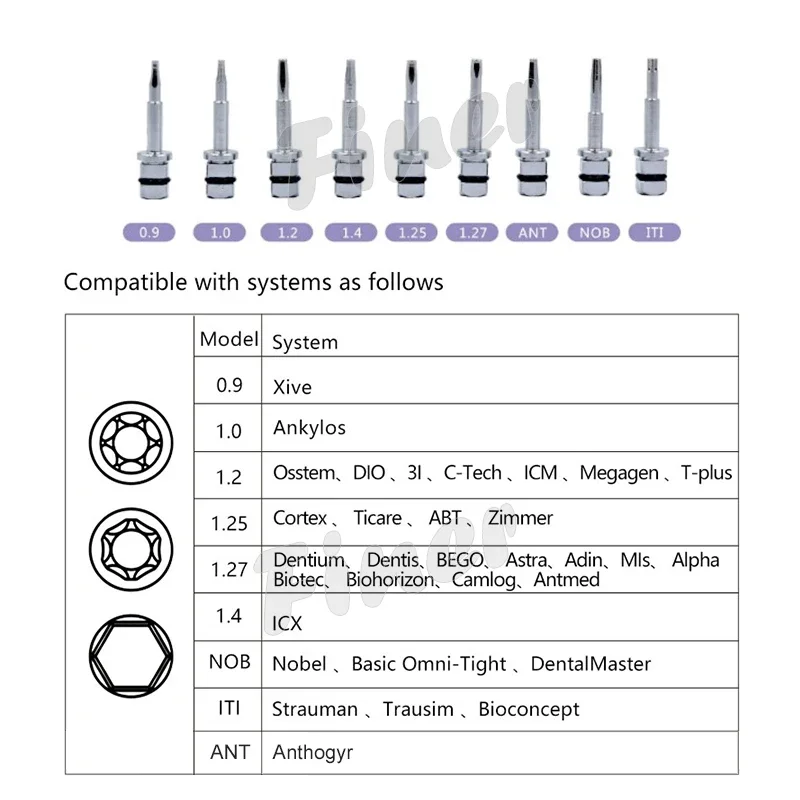 Dental Implant Screwdriver Set Universial Prosphetic Kit Implant Screw Driver Torque Wrench Ratchet Repair Tool Kit Dentistry