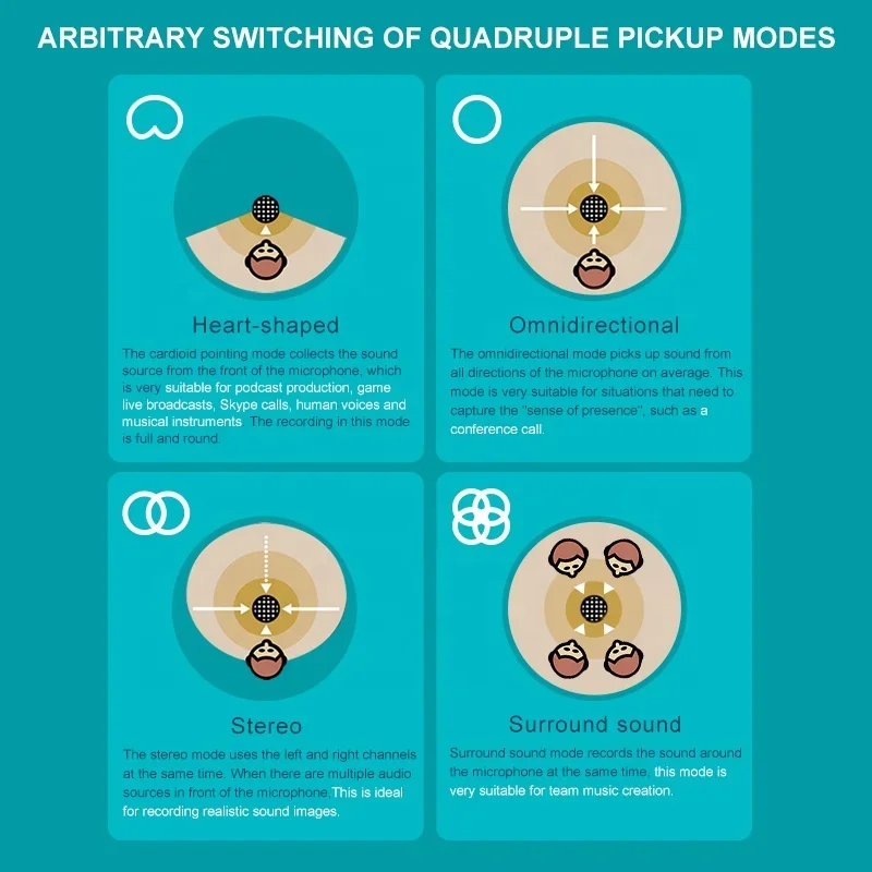 Manchezs Neues OEM 4-Kopf-Multifunktions-USB-Kondensator-Aufnahmegame-Desktop-Mikrofon mit buntem RGB-LED-Licht