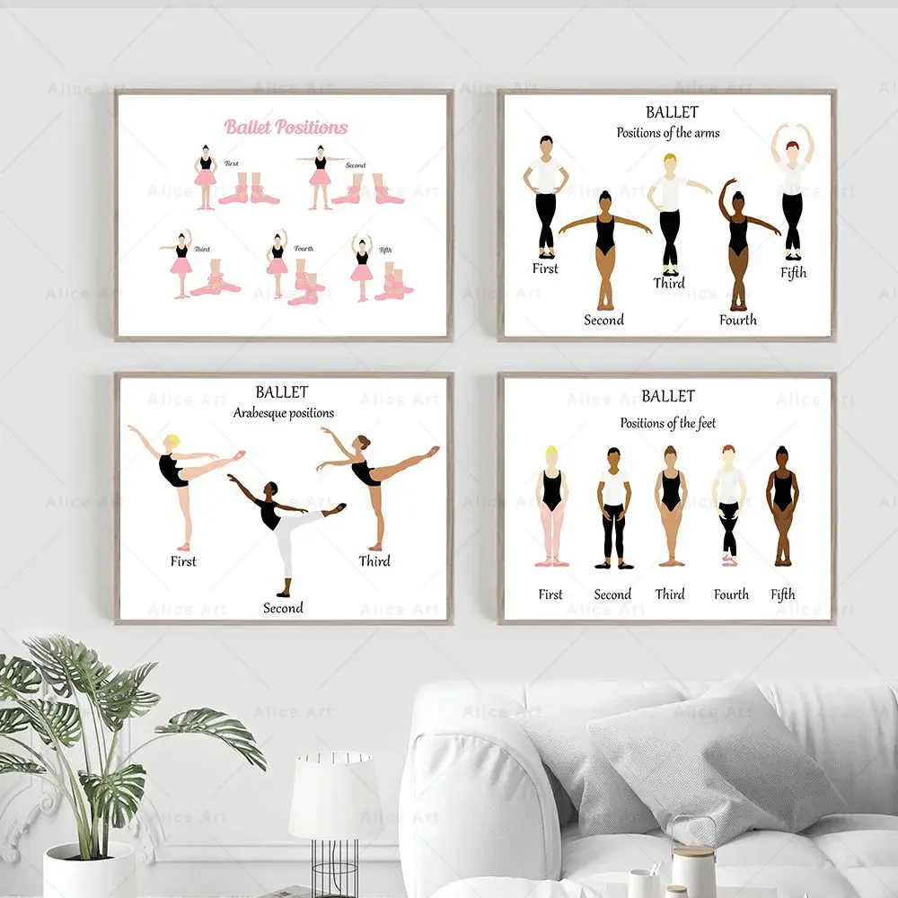 Ballet Positions Dance Poster Ballerina Education Wall Art Prints Canvas Painting Pictures Ballet Studio Dance Room Home Decor