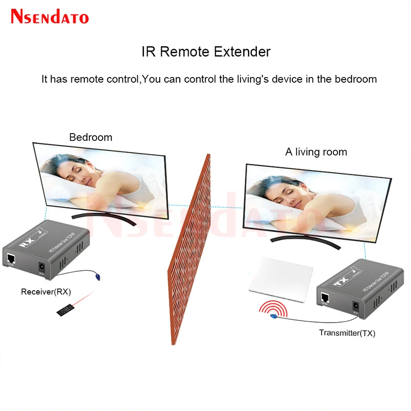 150m 1080P HDMI-Compatible IR Extender over TCP IP Cat5e/6 Rj45 HD audio Transmitter Receiver Network Extensor Extender For TV