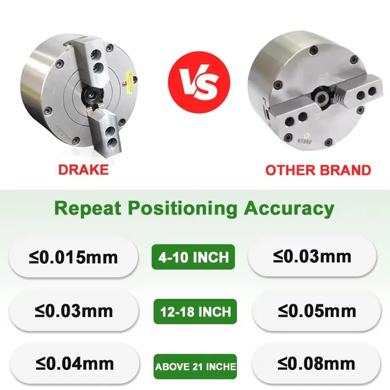 Built-in Solid Chuck Pneumatic Power Multiple -choice Inches Chuck Drill Lathe For Cnc Lathe Drilling Milling