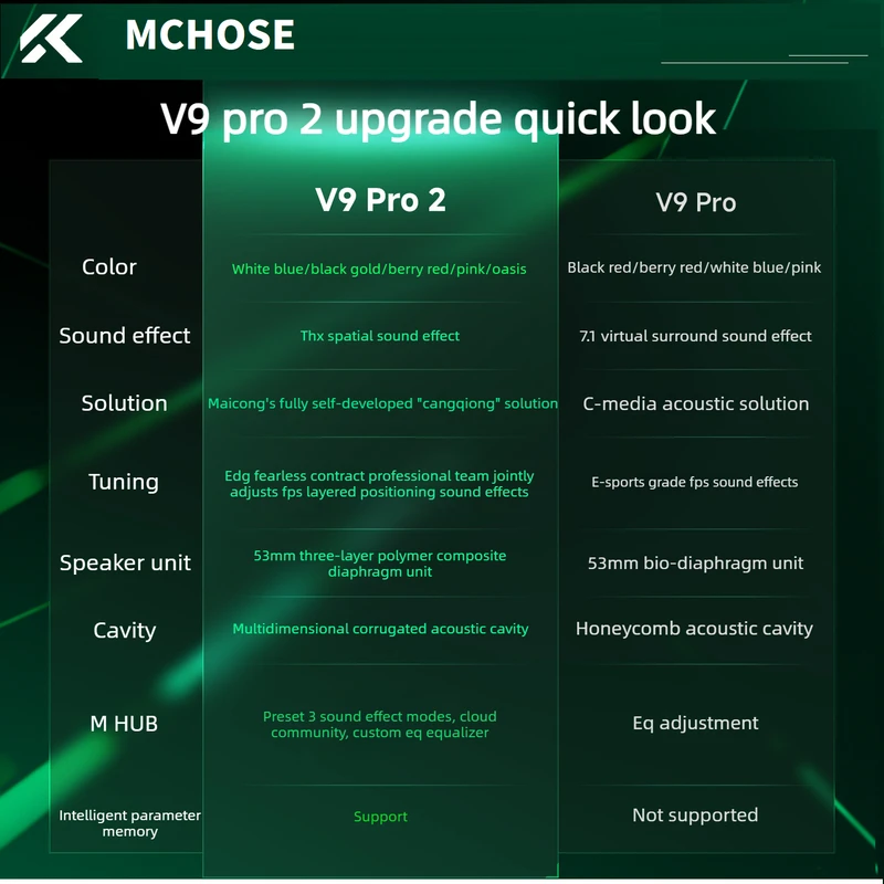 Headset Gamer Sem Fio Mchose V9 Pro 2 — foto 5
