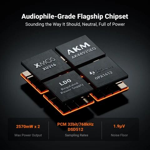Fosi Audio ZH3 ЦАП и усилитель для наушников с высоким качеством звука — фото устройства