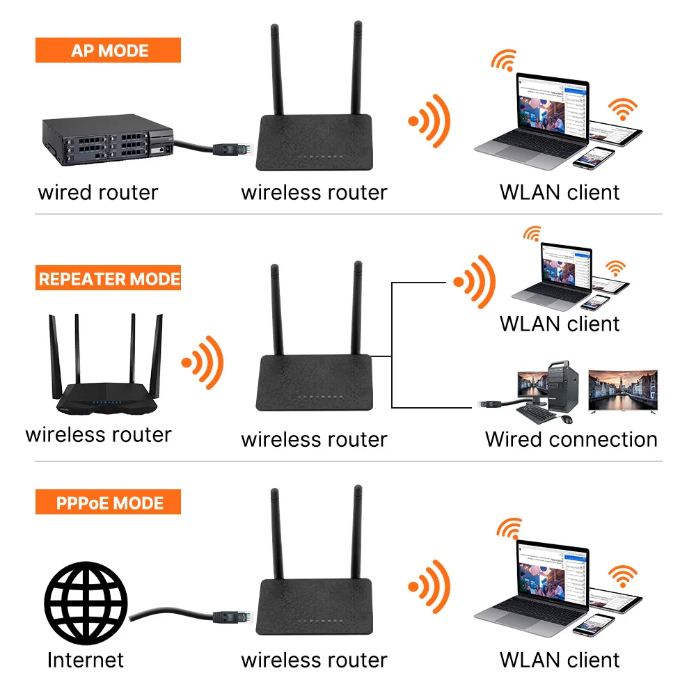 300M Wireless WiFi Repeater WiFi Router 2,4G Access Point WI FI Long Range 100Mbps WiFi Booster Signal WiFi Brücke Einfache Einstellung