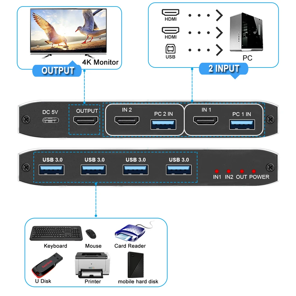 4K USB KVM Switch USB 3.0 Switcher 8K HDMI-compatible KVM Switch 2 In 1 Out for 2 PC Sharing Keyboard Mouse EDID / HDCP Printer