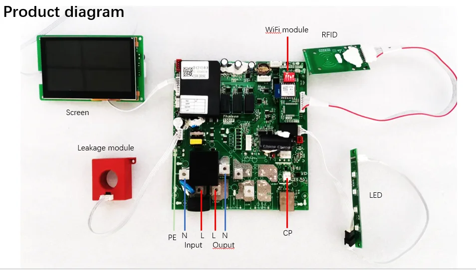 Modalità 3 AC Controller per stazione di ricarica EV monofase standard UE Controller per caricabatterie per circuito stampato PCB