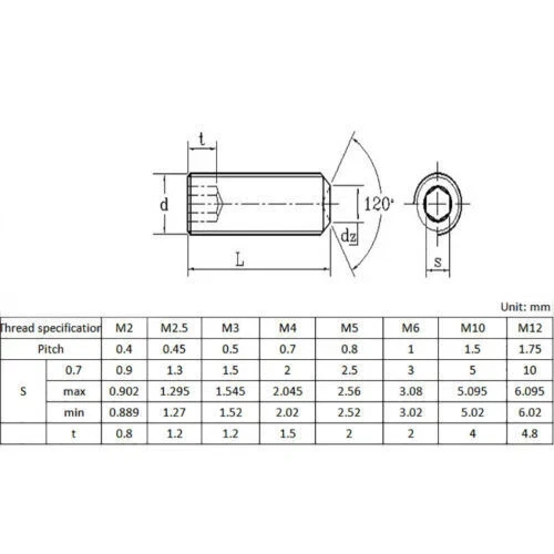 1~20Pcs M2 M2.5 M3 M4 M5 M6 M8 M10 M12 Brass Hexagon Socket Set Screws  Headless Allen Head Grub Bolt Concave End