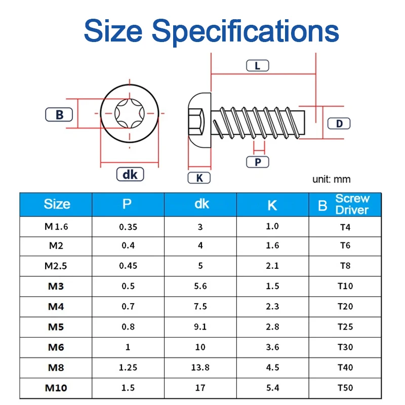 M1,6 M2 M2,5 M3 M4 M5 M6 M8 Schwarz verzinkter A2-70 304 Edelstahl PM Sechs Lappen Torx-Tastenkopf manipulationssichere Schrauben – Detail 1